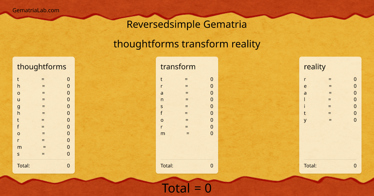 thoughtforms transform reality in reversedsimple Gematria